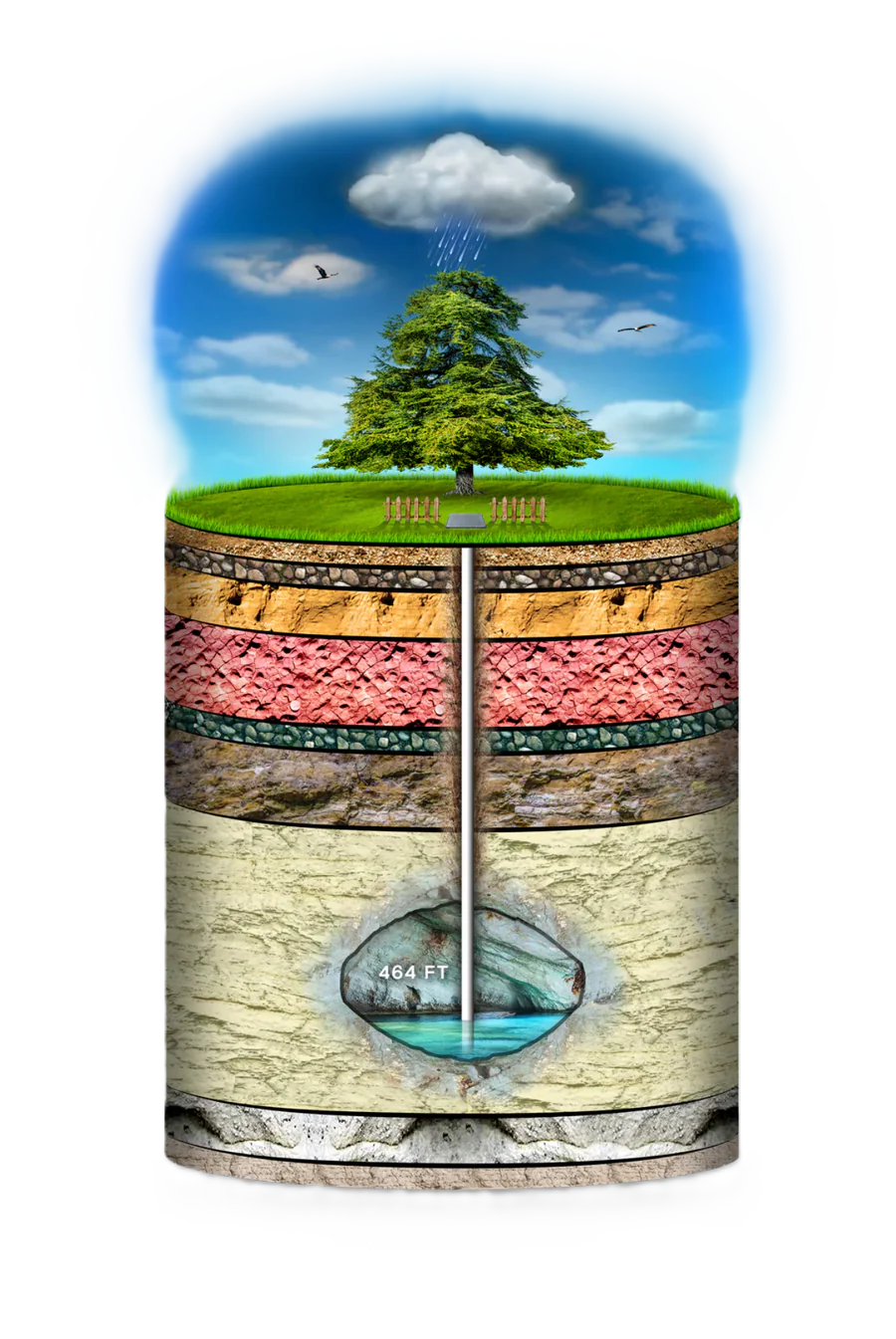 Aquifer Process